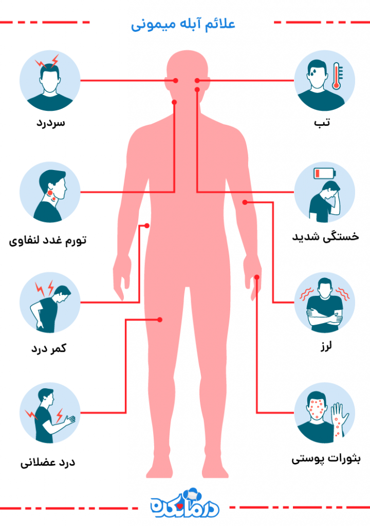 عکس آبله میمون و تفاوت با دیگر زخم ها - وبلاگ فروشگاه رپید تست عکس آبله میمون و تفاوت با دیگر زخم ها - وبلاگ فروشگاه رپید تست
