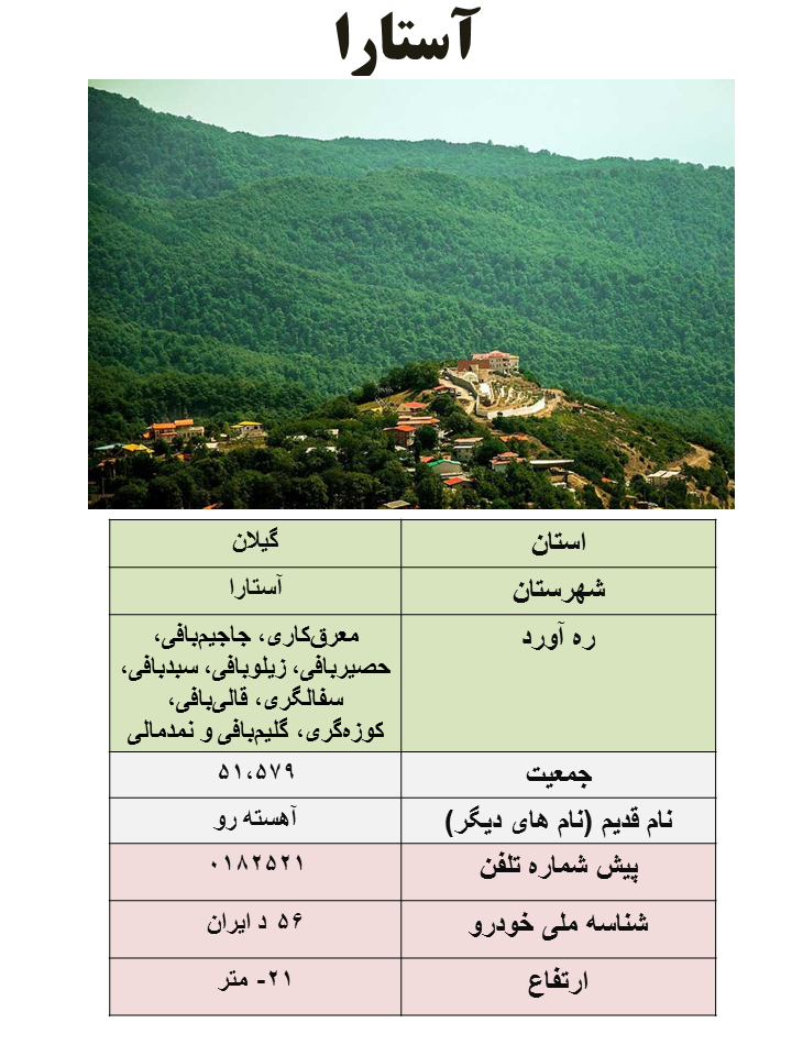معرفی و اطلاعات کامل شهر آستارا معرفی و اطلاعات کامل شهر آستارا