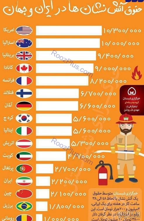 عکس آتش نشان ایران
