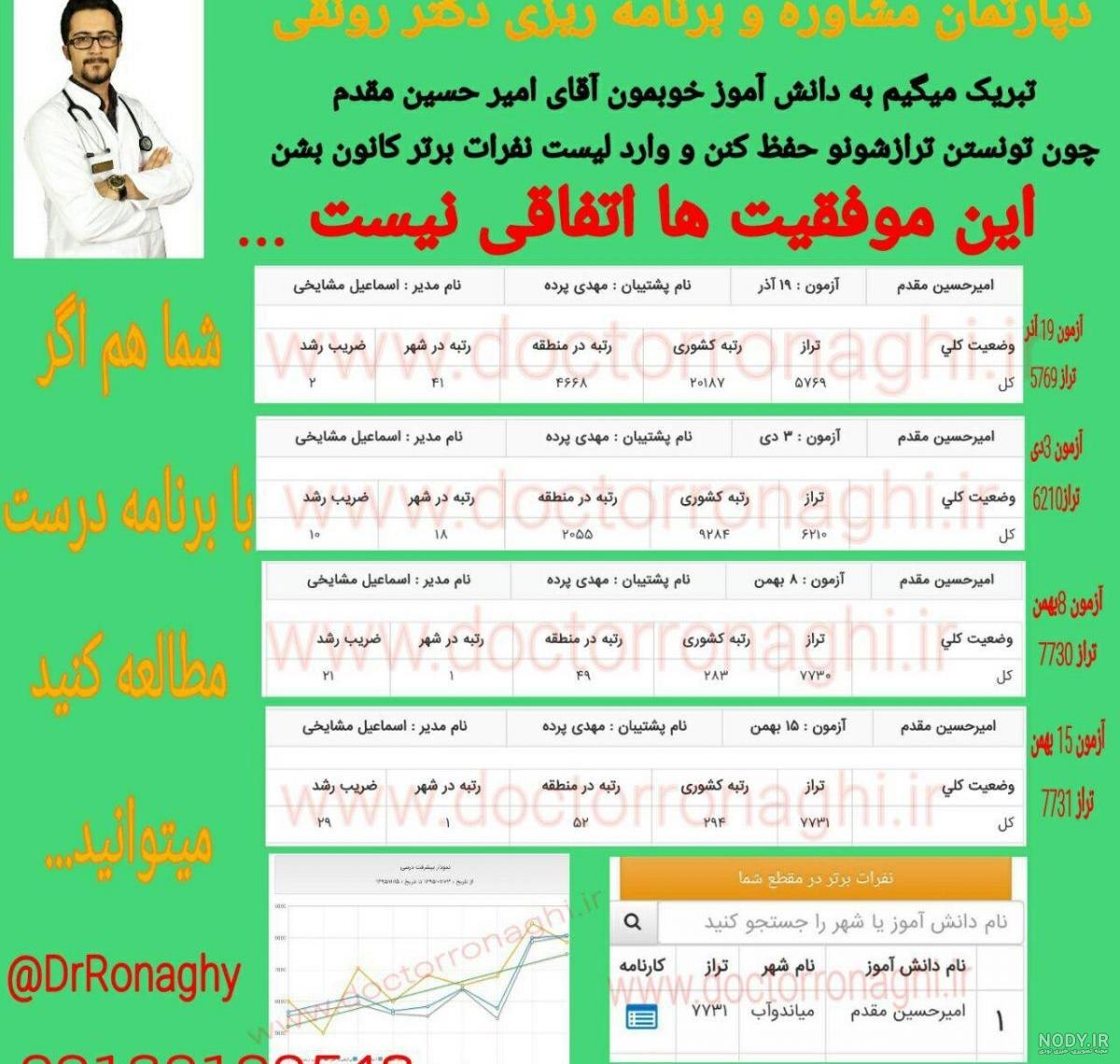 عکس دکتر حسین رونقی