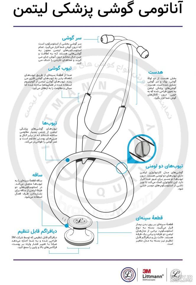 اجرای طرح پزشك خانواده در 53 شهر زیر 20 هزار نفر استان آغاز شد - ایرنا