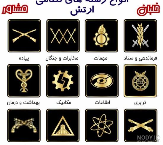 بهترین قیمت خرید آرم و علائم نظامی و شخصی | ذره بین