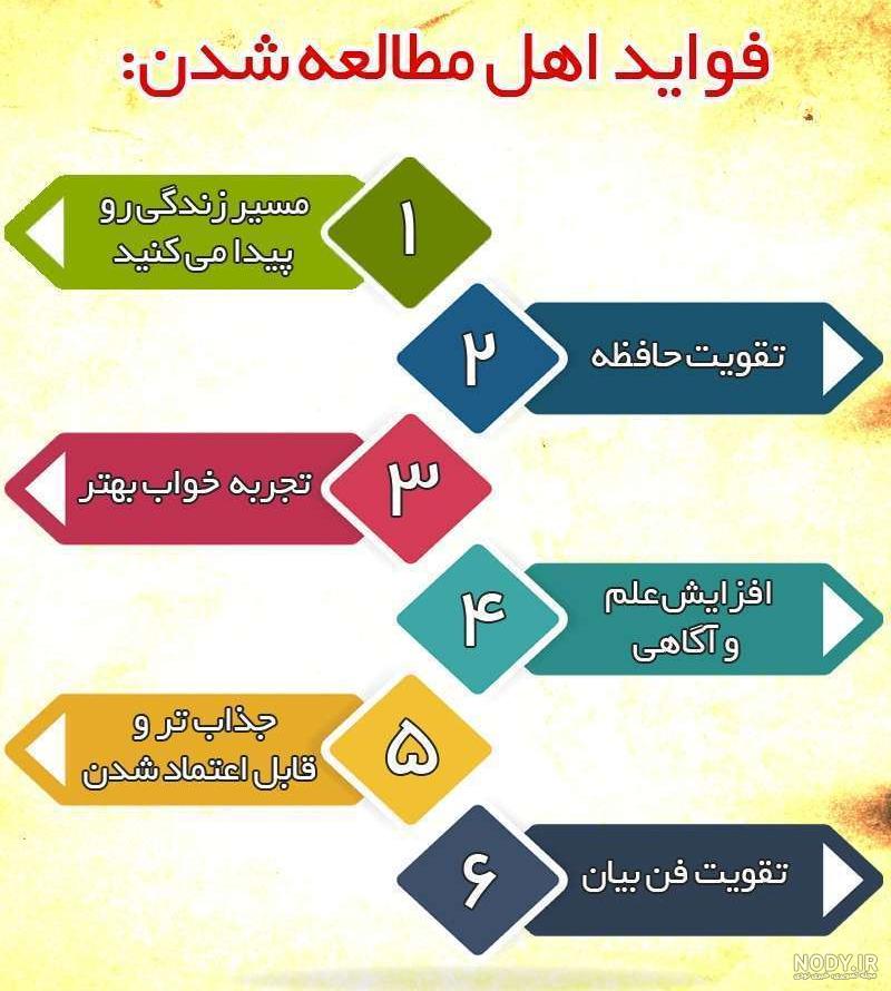 هشت مرحله طلایی مطالعه :: متاریدینگ