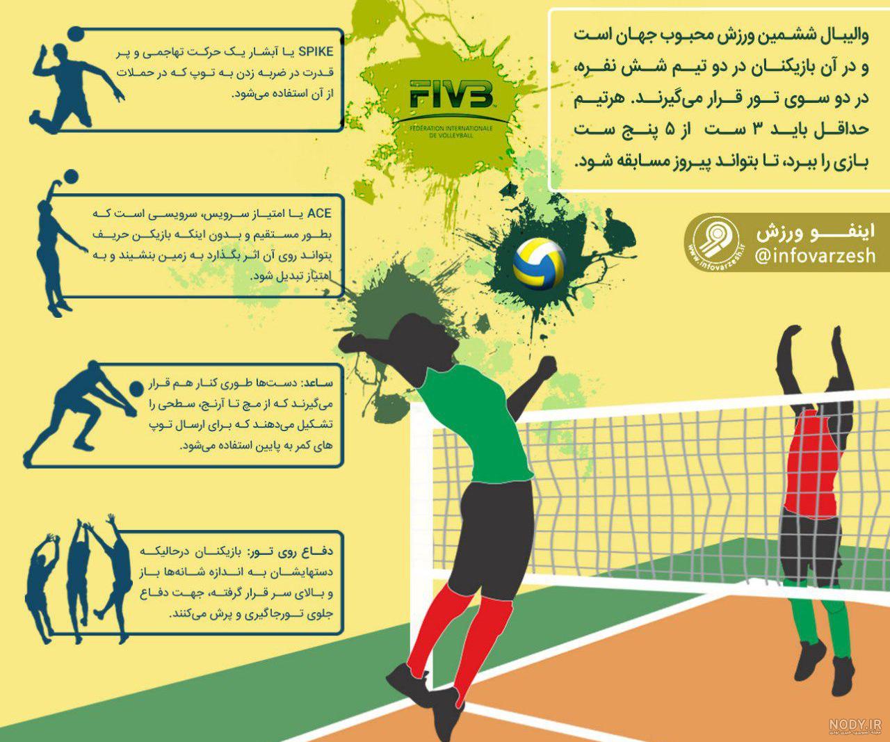 یادگیری والیبال (قوانین، ضربات، اصطلاحات و سیستم ها) - هنر فردی