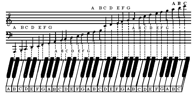 عکس کلید سل برای پروفایل