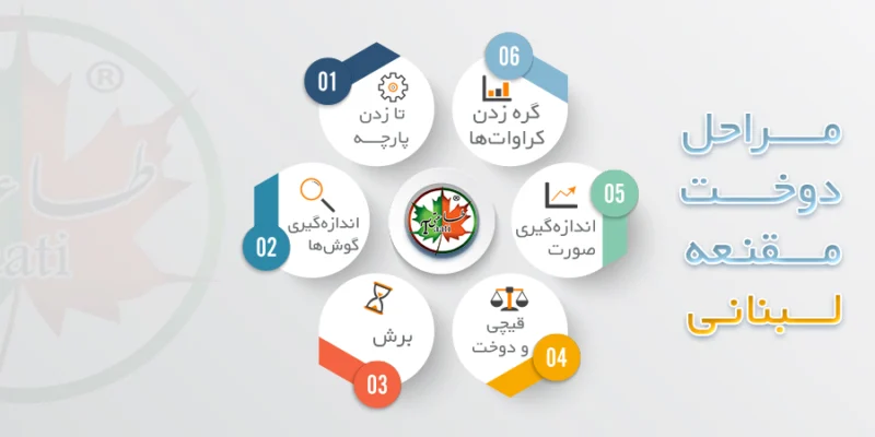 Download آموزش دوخت انواع چادر و مقنعه App for Android | Bazaar