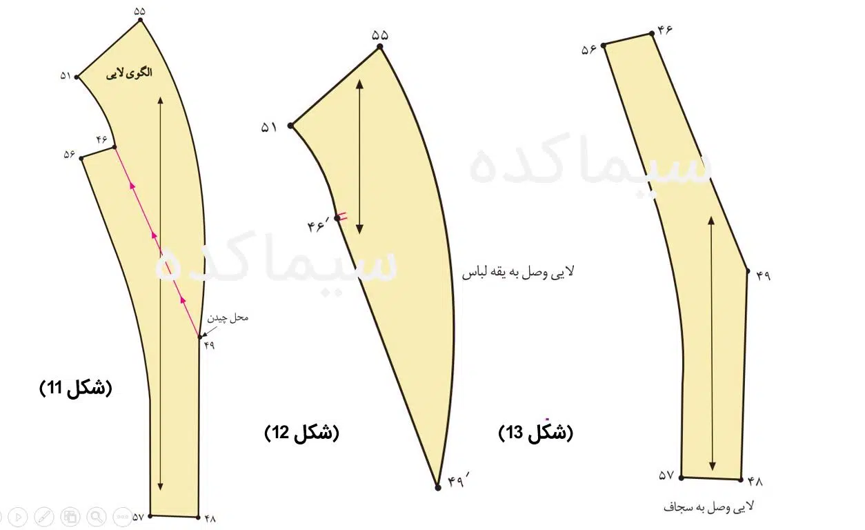 آموزش دوخت يقه آرشال سرخود آموزش دوخت يقه آرشال سرخود