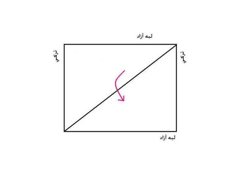 آموزش مقنعه نقاب دار/ آموزش مقنعه مدرسه/آموزش مقنعه چونه دار آموزش مقنعه نقاب دار/ آموزش مقنعه مدرسه/آموزش مقنعه چونه دار