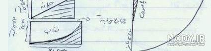 مقنعه چانه دار خانم برج خانی