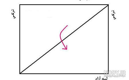 نحوه دوخت انواع مقنعه در منزل - کاویاب
