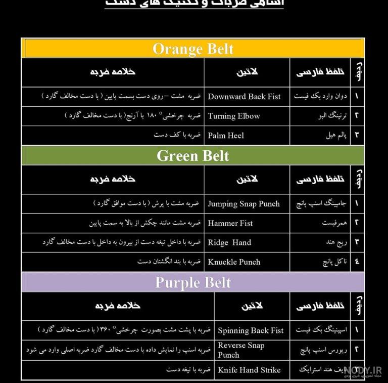 سازمان جهانی بوکس - World Boxing Organization - تخصصی ترین و کامل ترین مرجع هنرهای رزمی ترکیبی و بوکس سازمان جهانی بوکس - World Boxing Organization - تخصصی ترین و کامل ترین مرجع هنرهای رزمی ترکیبی و بوکس