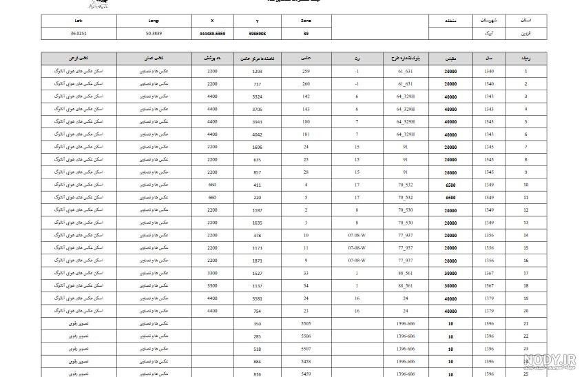 خرید عکس هوایی و خرید نقشه هوایی از سازمان نقشه برداری