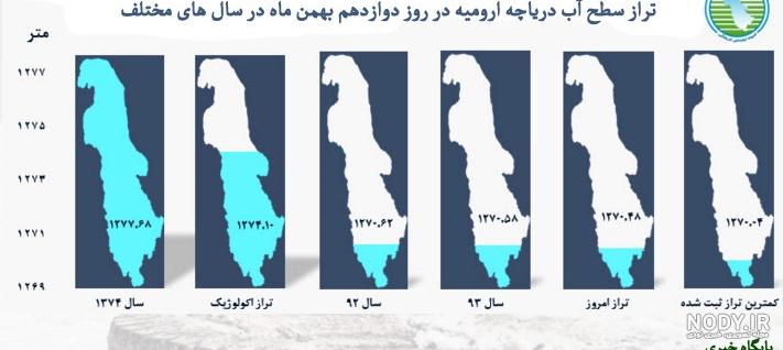 عکس ماهواره ای ناسا از دریاچه ارومیه عکس ماهواره ای ناسا از دریاچه ارومیه