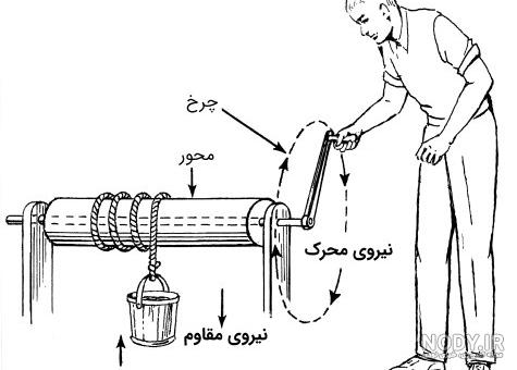 انواع کلاس خودرو و ویژگی‌های هرکدام را بشناسید - وبلاگ کارنامه