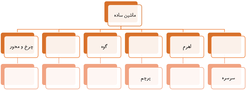 تحقیق در مورد اهرم ها کلاس پنجم + انواع اهرم و کاربرد آن ها پنجم ابتدایی -  تاپ ناپ